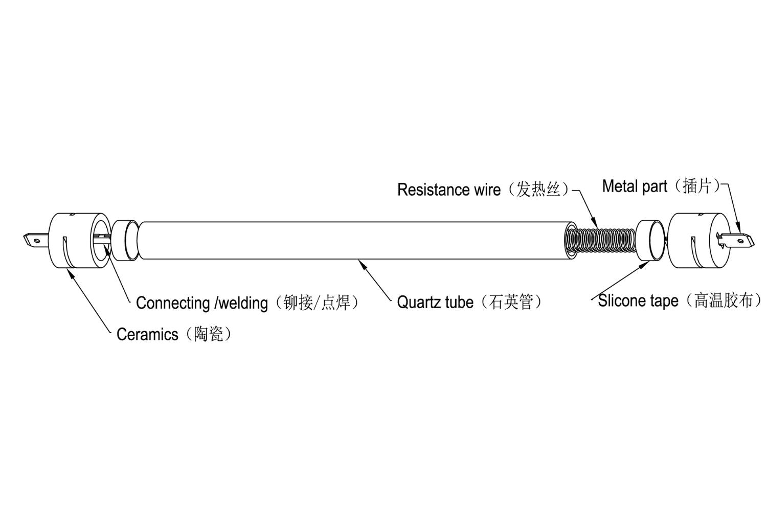 Diagram of infrared quartz heating tubes showcasing components such as resistance wire, quartz tube, and ceramics.